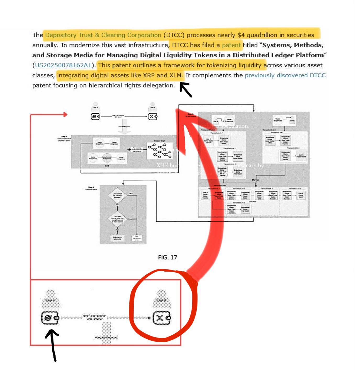 DTCC Patent full analysis — XRP bridge node, Stellar integration, Central Matching flows