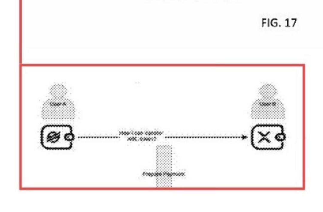 DTCC Patent FIG. 17 — Digital Liquidity Token transfer between User A and User B via blockchain