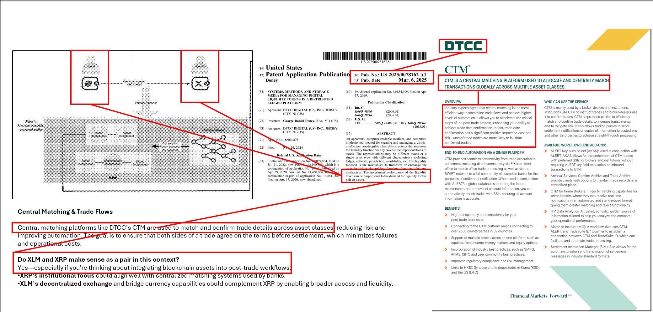 DTCC Patent US20250078162A1 — Central Matching and Trade Flows showing XRP and XLM as bridge currency tokens